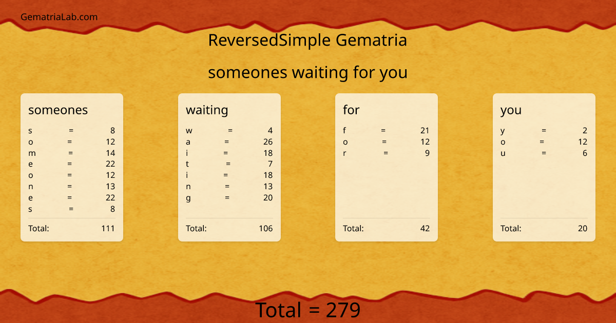 someones waiting for you in reversedSimple Gematria